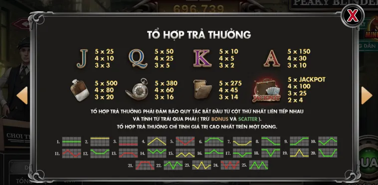 Phương Pháp Lập Chiến Thuật Bất Bại Tại Slot Game Peaky Blinders Tại BomWin