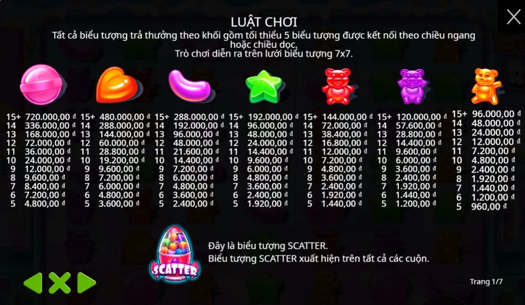Slot Game Sugar Rush Tại BomWin Chiến Thuật Định Vị Điểm Vàng Săn Quỹ Jackpot